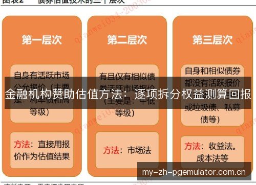 金融机构赞助估值方法：逐项拆分权益测算回报